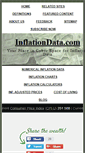 Mobile Screenshot of inflationdata.com